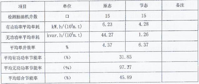 檢測數(shù)據(jù)結果匯總表